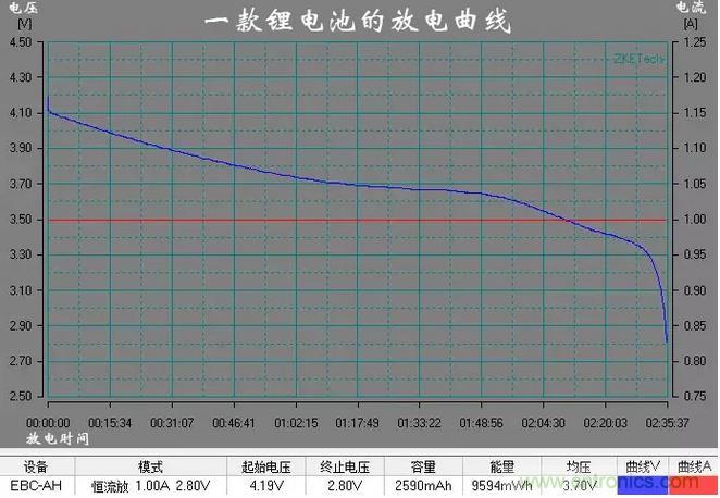 電池電壓偵測(cè)電路“踩坑”：分壓電阻的精度竟然是5%，不是1%