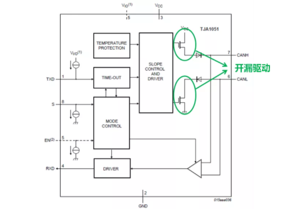 CAN接口異常如何分析？看這篇就夠了