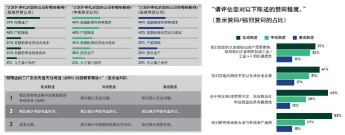 重磅行業(yè)白皮書披露工業(yè)數(shù)字化轉(zhuǎn)型洞察，ADI全線解決方案助力消除關(guān)鍵落地痛點(diǎn)