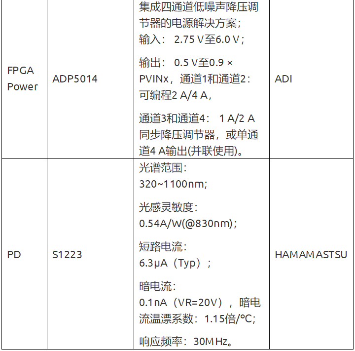 流式細(xì)胞分析儀硬件設(shè)計方案