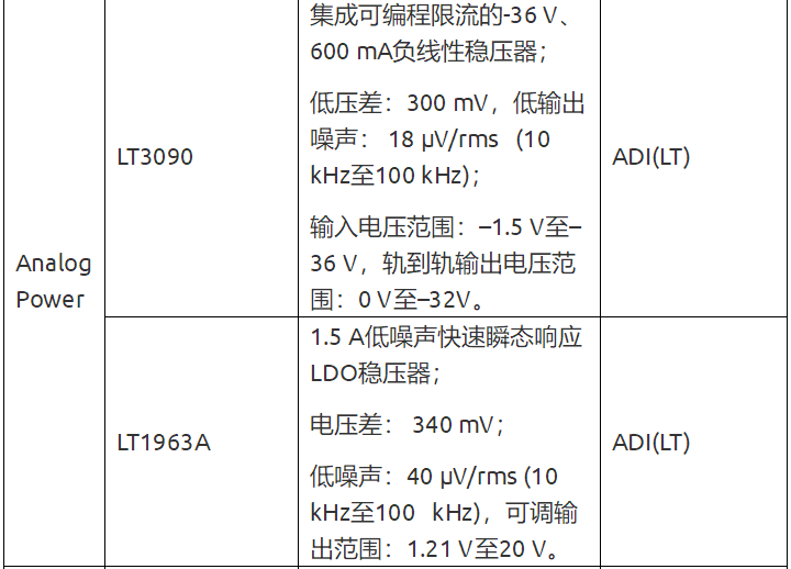 流式細(xì)胞分析儀硬件設(shè)計方案