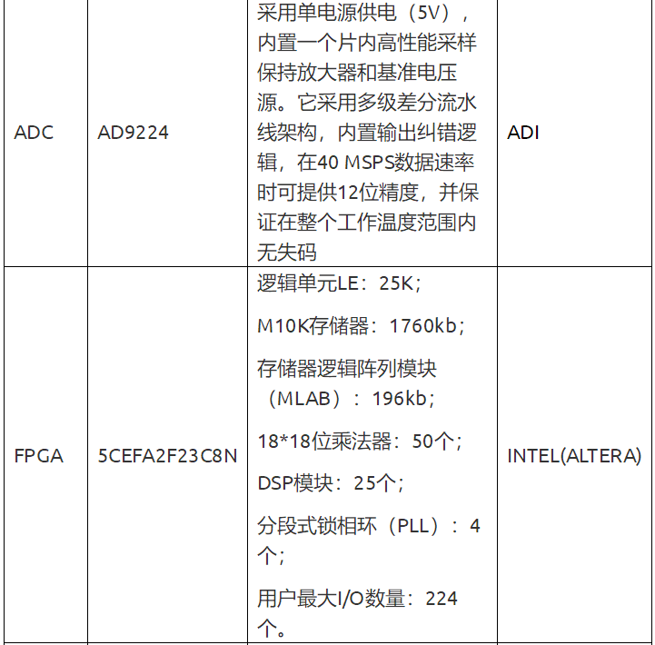 流式細胞分析儀硬件設計方案