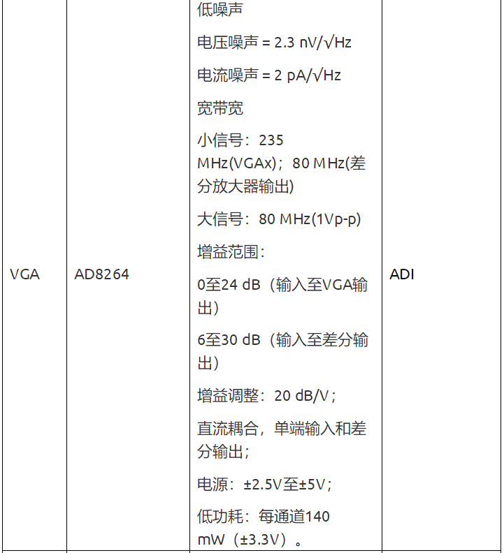 流式細胞分析儀硬件設計方案