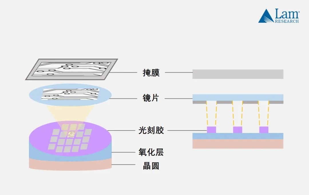 揭秘半導(dǎo)體制造全流程（上篇）