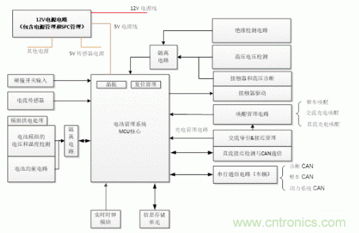 如何提高汽車芯片進(jìn)化電池管理系統(tǒng)的可靠性？