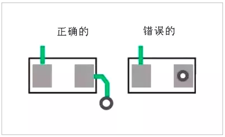 PCB板layout的12個(gè)細(xì)節(jié)