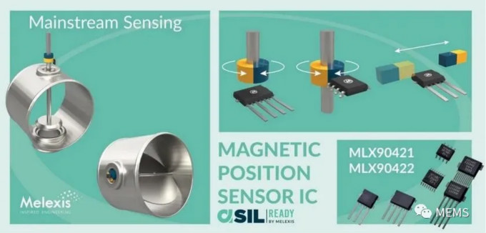 Melexis第三代Triaxis磁傳感器助推應(yīng)用創(chuàng)新，車載爆款一觸即發(fā)
