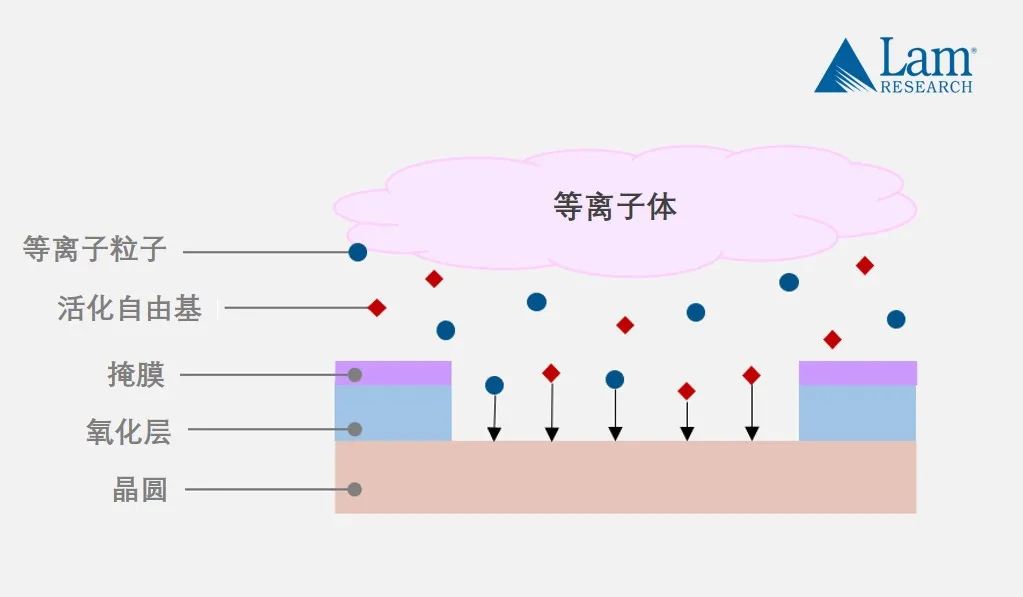 揭秘半導體制造全流程（中篇）