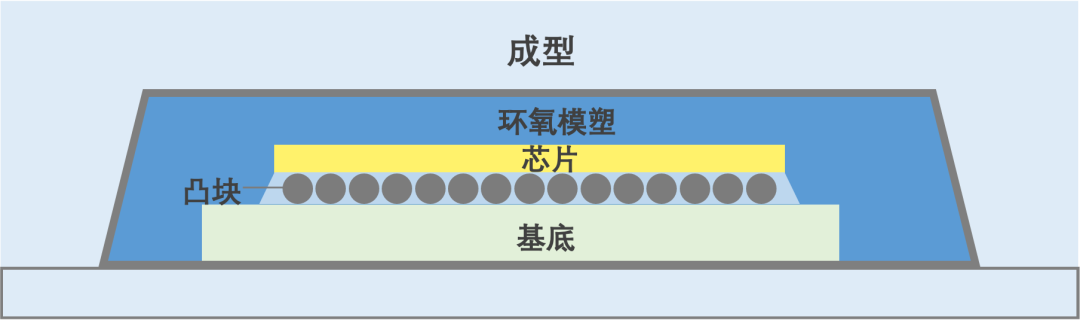 揭秘半導體制造全流程（下篇）