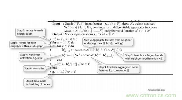 一種基于 FPGA 的圖神經(jīng)網(wǎng)絡加速器解決方案