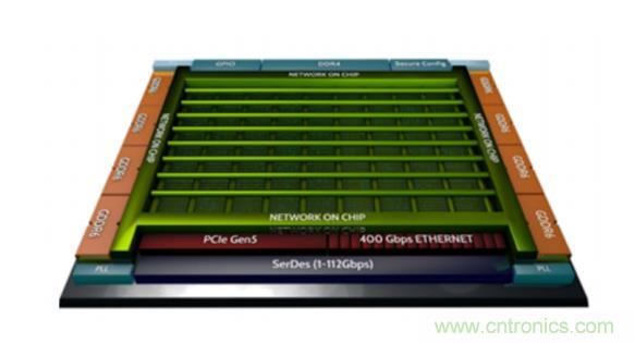 一種基于 FPGA 的圖神經(jīng)網(wǎng)絡加速器解決方案