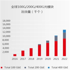 助力高速光模塊市場(chǎng)，提供高集成度，更小封裝電源的解決方案