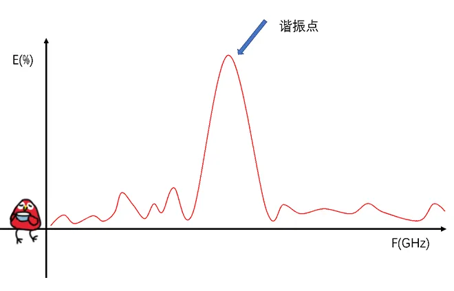 天線隔離度都有哪些問(wèn)題需要我們關(guān)注？