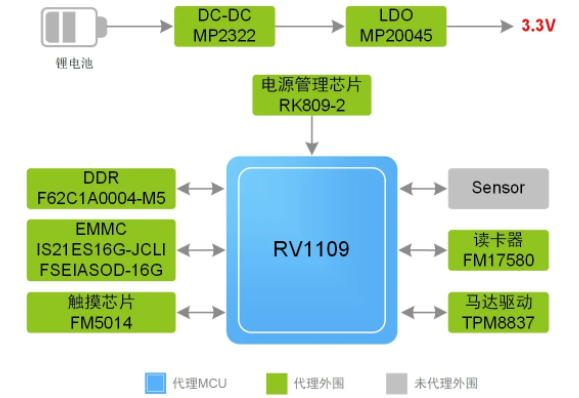 指紋容易被復(fù)制？指靜脈識別它來了