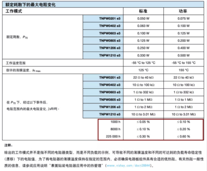 確定薄膜電阻“飄移”后的阻值變化？ 告訴你一個(gè)好方法！