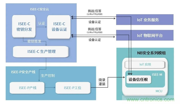 為安全而生！利爾達(dá)推出新一代紫光展銳平臺UIS8811 NB－IoT安全模組