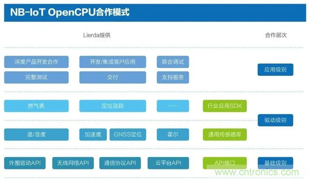 為安全而生！利爾達(dá)推出新一代紫光展銳平臺UIS8811 NB－IoT安全模組