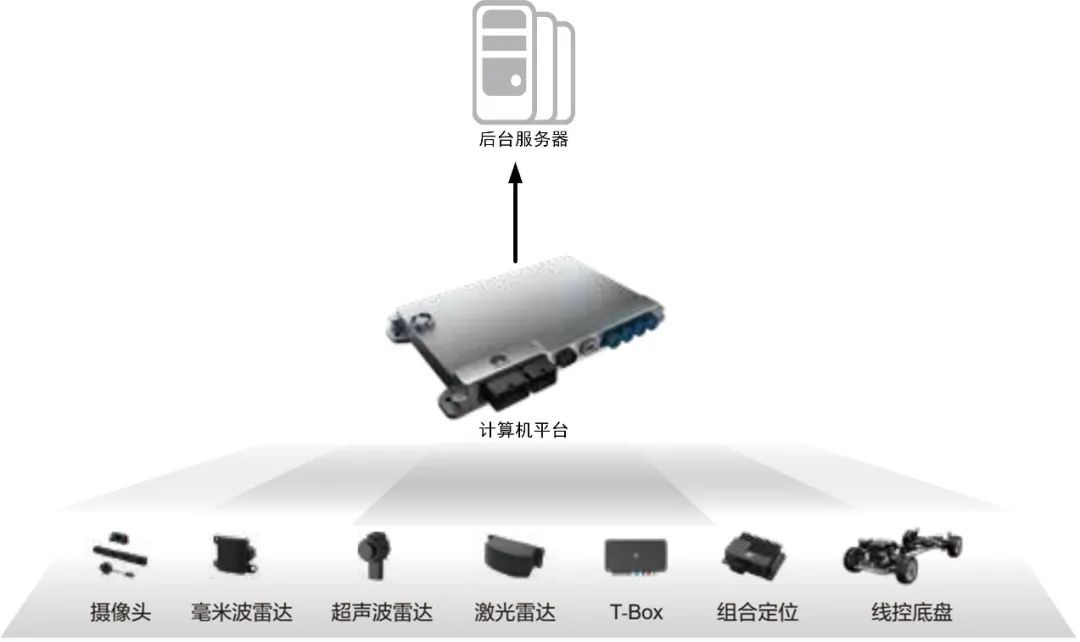 無人化行業(yè)CAN-bus解決方案