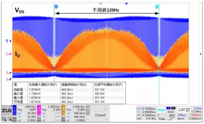 你的MOSFET為什么發(fā)熱那么嚴(yán)重？