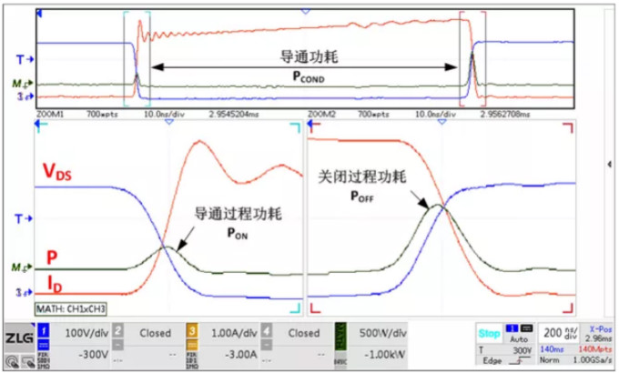 你的MOSFET為什么發(fā)熱那么嚴(yán)重？