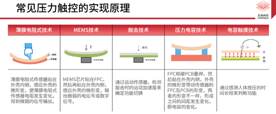 芯?？萍既弦粏涡酒鉀Q方案CSA37F72賦能TWS多維人機交互