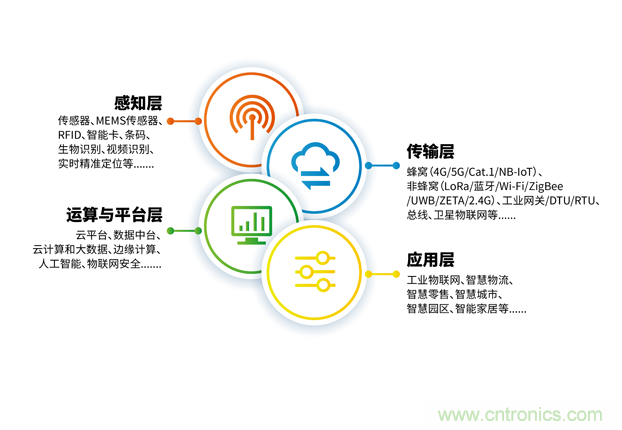 IOTE 2021第十六屆國際物聯(lián)網(wǎng)—深圳站