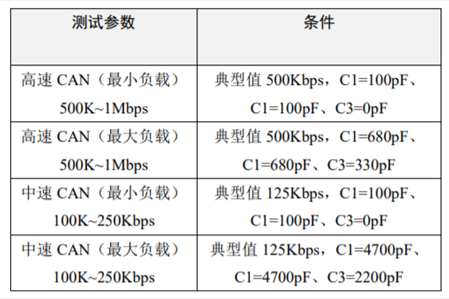 為什么CAN一致性測(cè)試中這幾項(xiàng)如此重要？