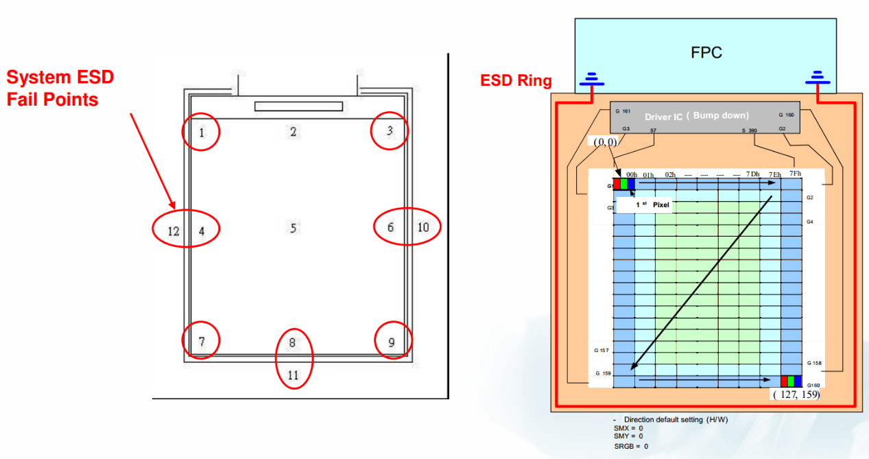 液晶屏ESD防護(hù)解決方案 