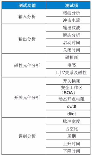 板子上的MOSFET莫名炸機，多半是這個原因！