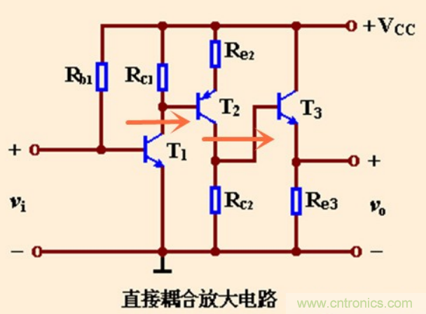 解惑：耦合在電路中的作用？為什么需要耦合？