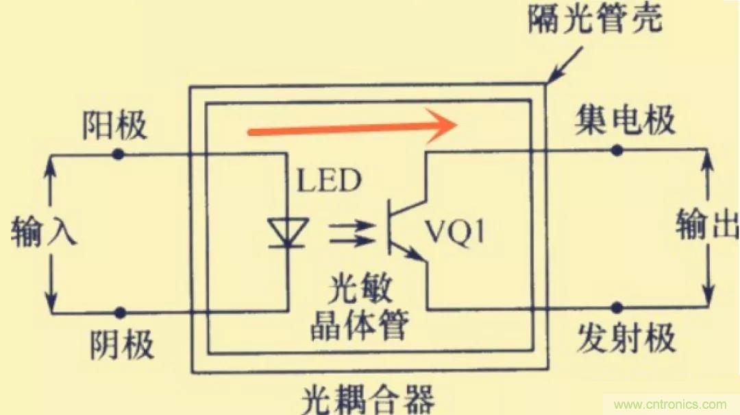 解惑：耦合在電路中的作用？為什么需要耦合？