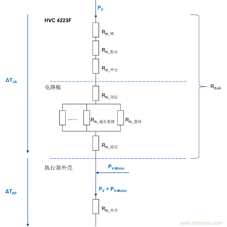 如何優(yōu)化嵌入式電機控制系統(tǒng)的功率耗散和溫度耗散？