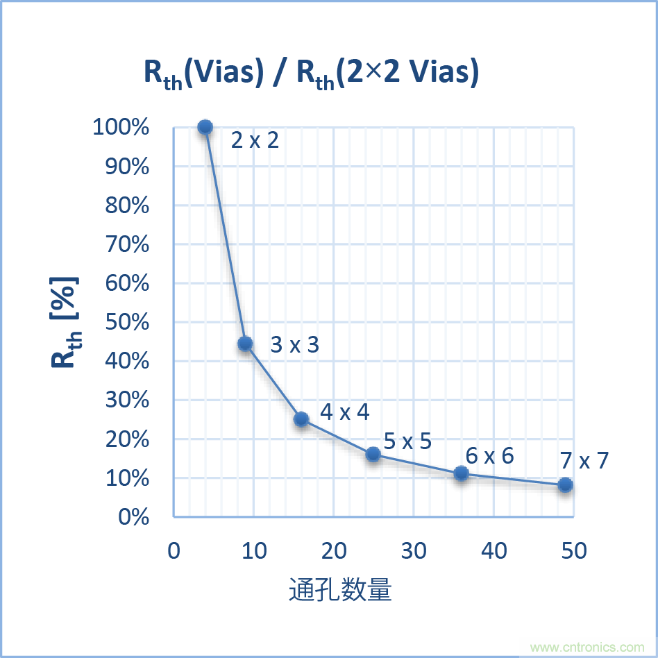 如何優(yōu)化嵌入式電機控制系統(tǒng)的功率耗散和溫度耗散？