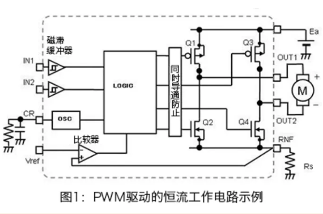 PWM驅(qū)動(dòng)的電機(jī)恒流工作