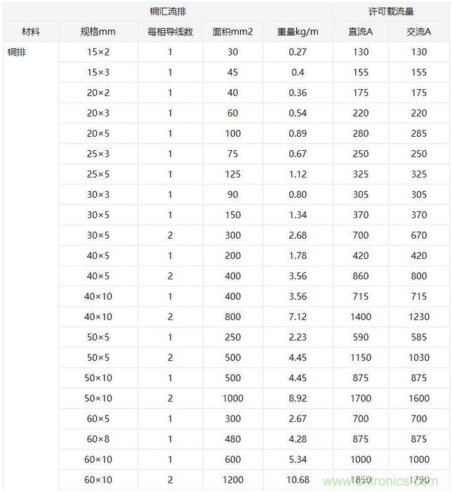 什么樣的PCB才能承受住100 A的電流？