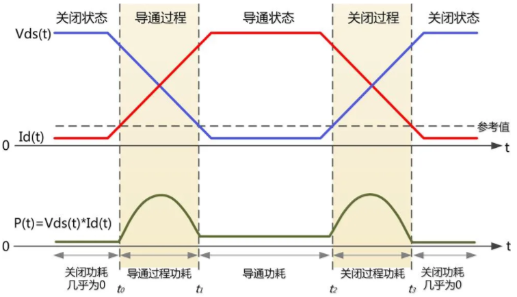 一臺示波器，如何輕松搞定電源信號完整性測試？