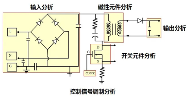 一臺(tái)示波器，如何輕松搞定電源信號(hào)完整性測(cè)試？