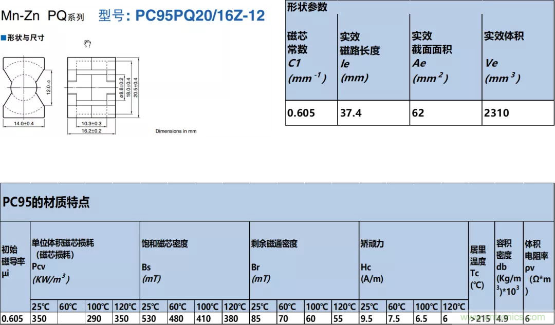 如何判斷電感飽和？