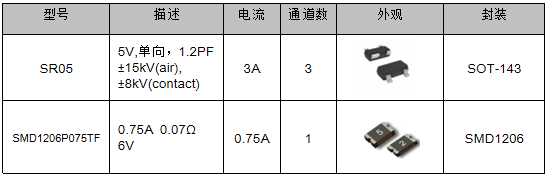 伺服電機(jī)驅(qū)動(dòng)接口、電源保護(hù)方案