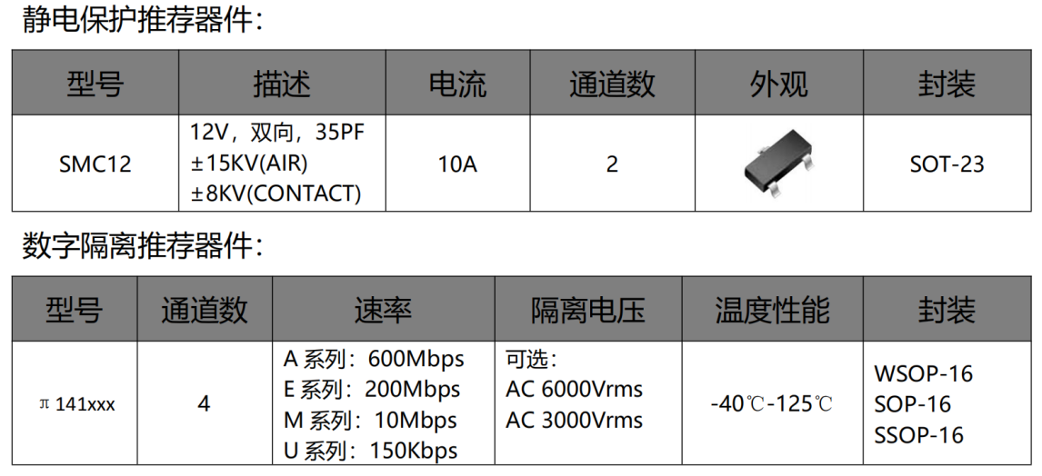 伺服電機(jī)驅(qū)動(dòng)接口、電源保護(hù)方案