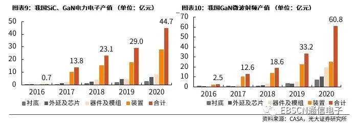 第三代半導體熱潮“帶貨”沉積設(shè)備需求，供應(yīng)鏈與服務(wù)本地化成關(guān)鍵考量