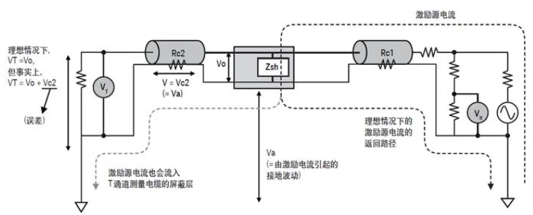 如何用網(wǎng)絡(luò)分析儀測(cè)量低頻率響應(yīng)