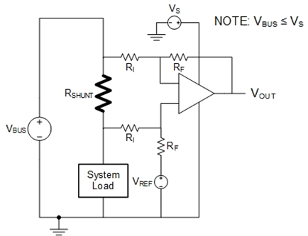 如何計(jì)算電流測量精度以提高功能安全