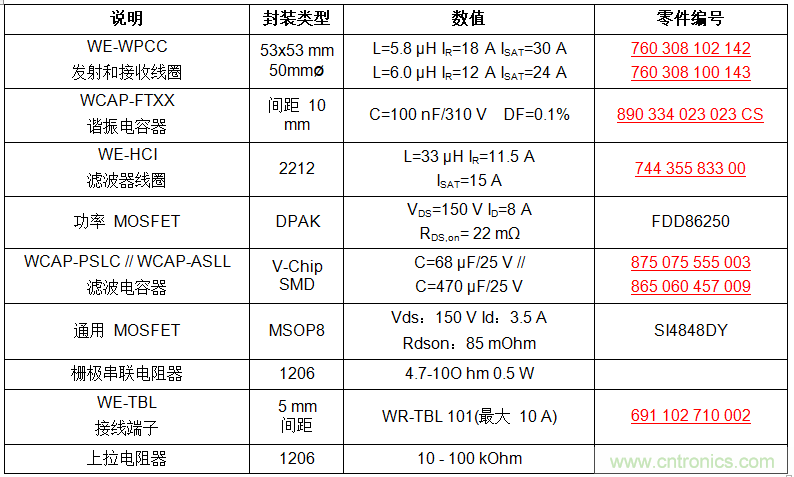 面向工業(yè)環(huán)境的大功率無線電力傳輸技術