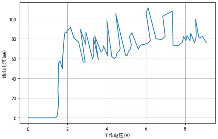 TM1810-3， TM1810-2 LED恒流驅(qū)動(dòng)IC