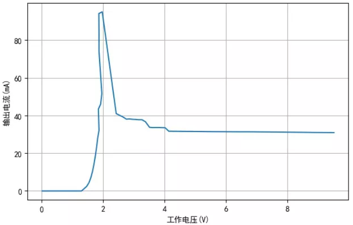 TM1810-3， TM1810-2 LED恒流驅(qū)動(dòng)IC