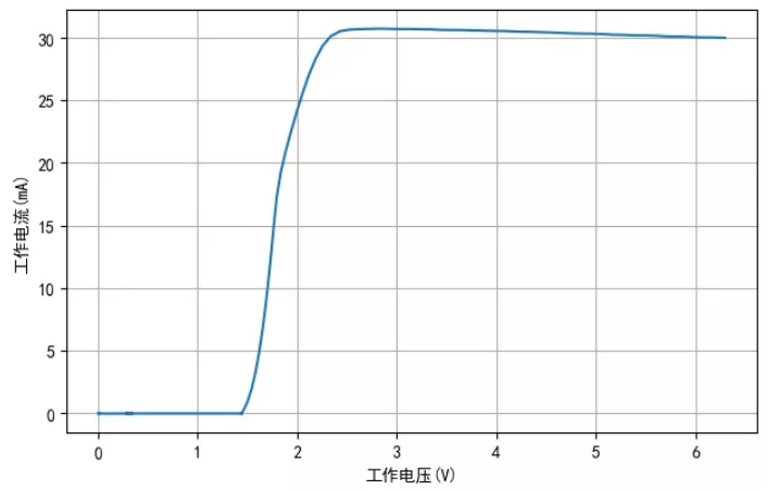 TM1810-3， TM1810-2 LED恒流驅(qū)動(dòng)IC