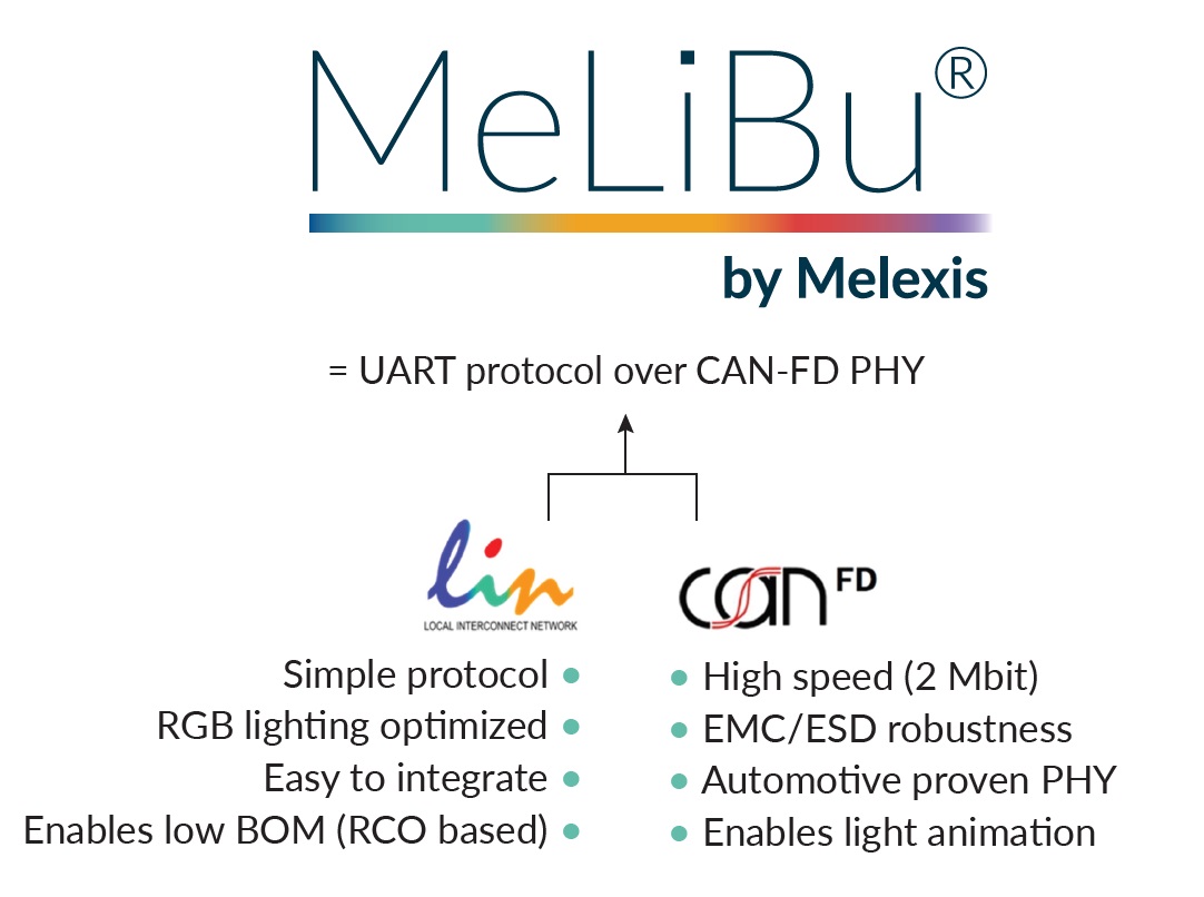 Melexis憑借MeLiBu助力實現(xiàn)汽車照明差異化，為細分市場的車輛帶來更高吸引力