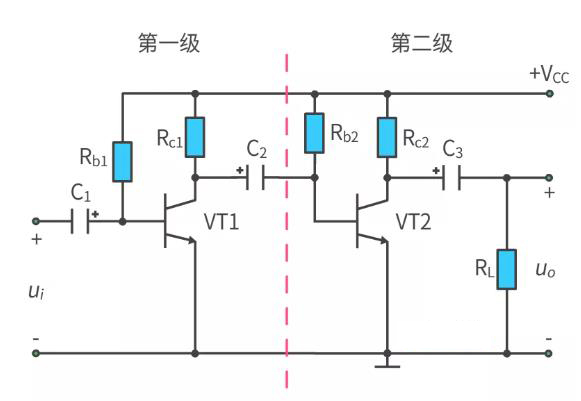 什么是多級放大電路？