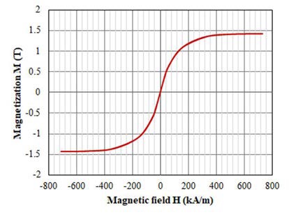 新穎功率電感器設計，用于緊湊型大電流 DC／DC 轉換器